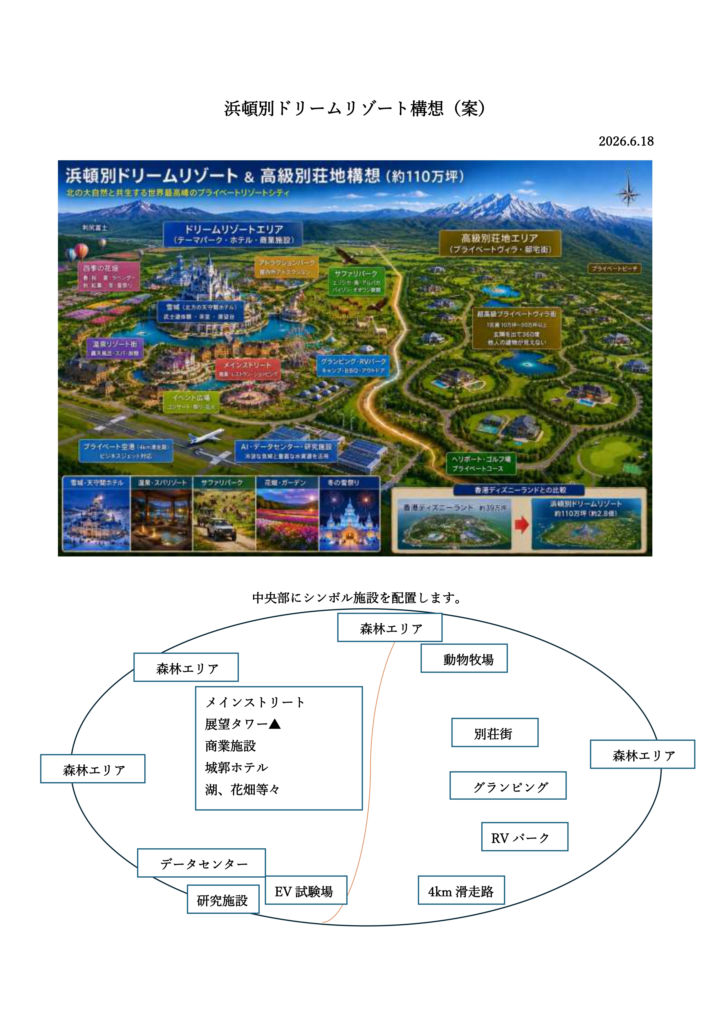 浜頓別ドリームリゾート構想案